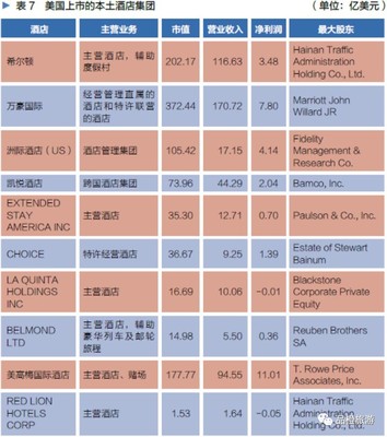 2016年中國(guó)旅游上市企業(yè)國(guó)內(nèi)業(yè)務(wù)經(jīng)營(yíng)全景透視